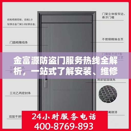 金富源防盗门服务热线全解析，一站式了解安装、维修与售后支持