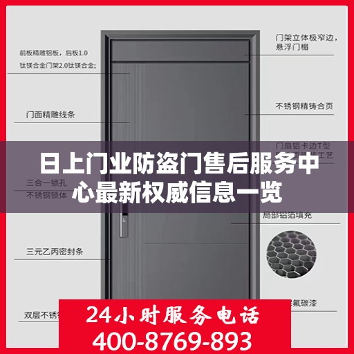 日上门业防盗门售后服务中心最新权威信息一览
